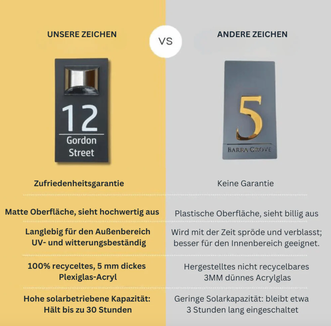 HausNumo LED-Hausnummer, Modern, Wetterfest, Schwarz, für Terrasse