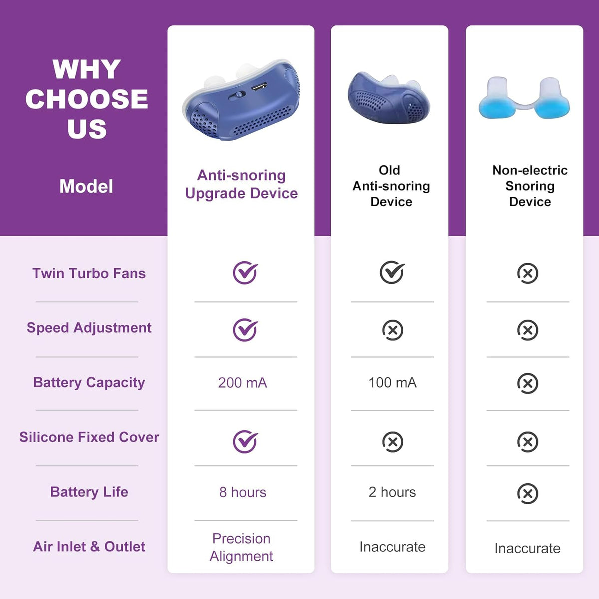 Micro-CPAP Schlafapnoe-Gerät für Reisen & Anti-Schnarchen - CPAP-Alternative