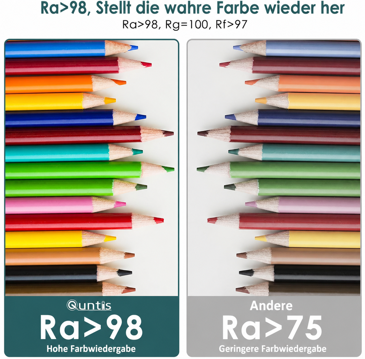 LED Lichtleiste | Beschwerter Clip, Automatische Dimmung