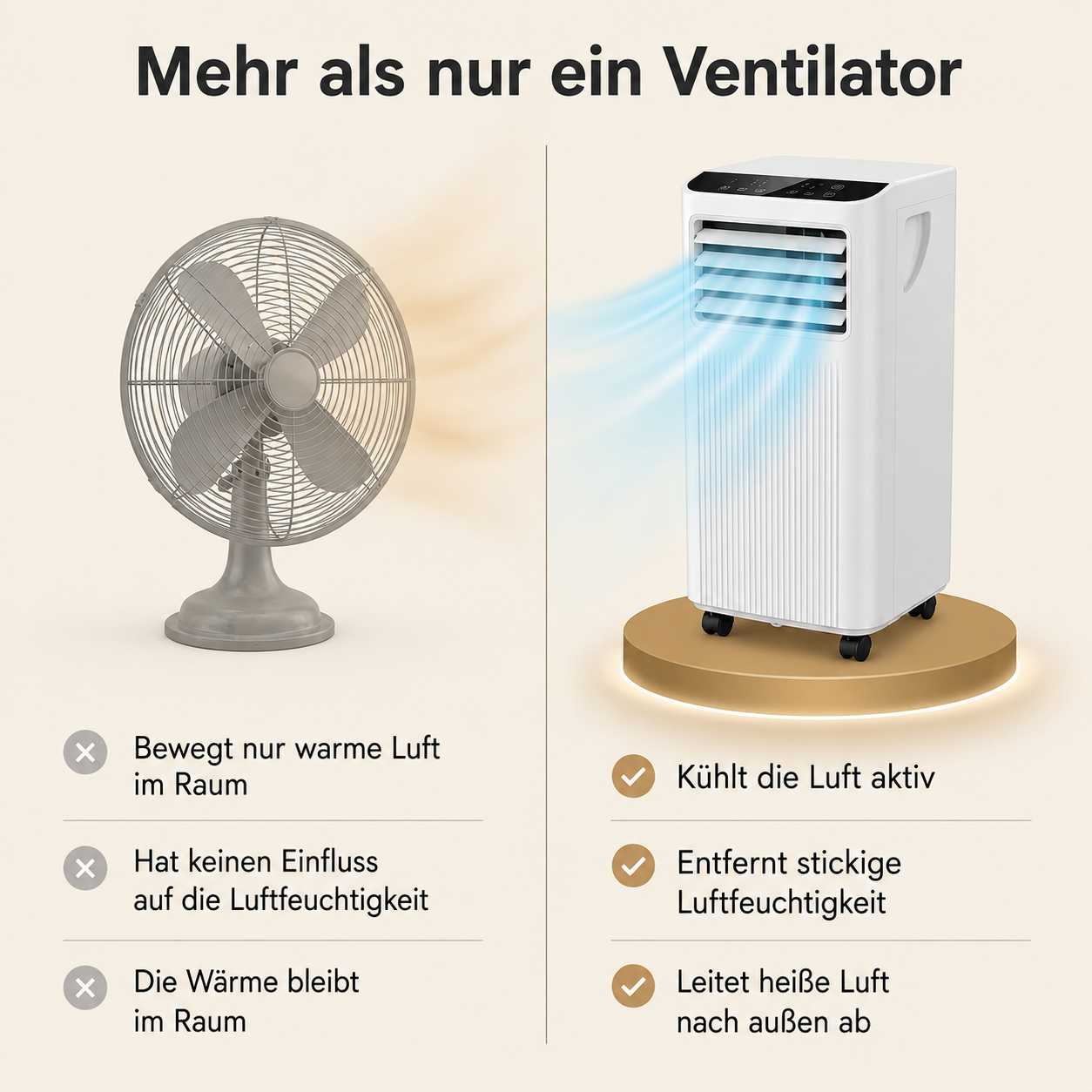 Mobile Klimaanlage 7000 BTU, Fenstersatz ohne Bohren