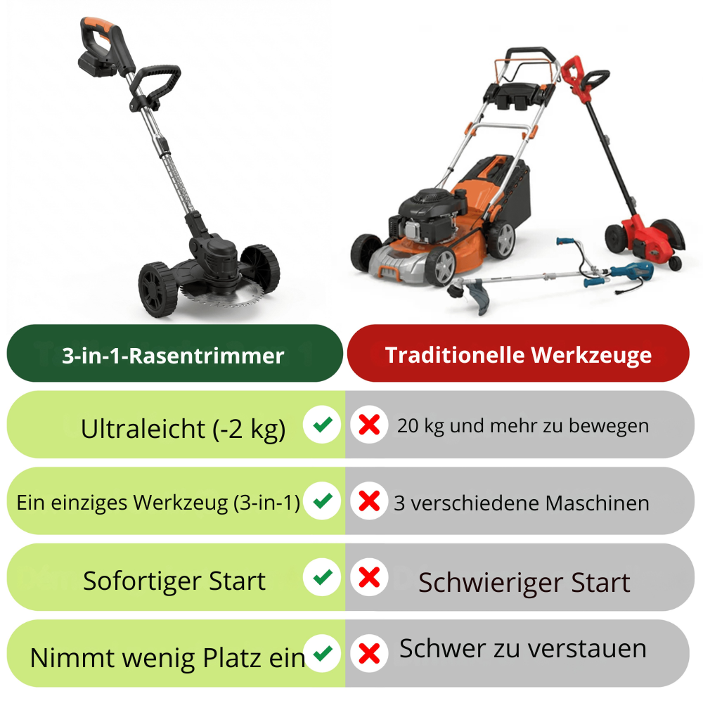 Akku Rasentrimmer 3-in-1 21V 850W – 15cm Schnittbreite – 2,1kg – Lithium Akku